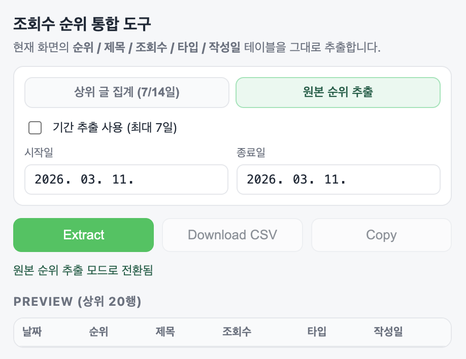 Extract 결과로 최근 7일 또는 14일 인기글 목록과 CSV 추출 흐름을 보여주는 예시 이미지