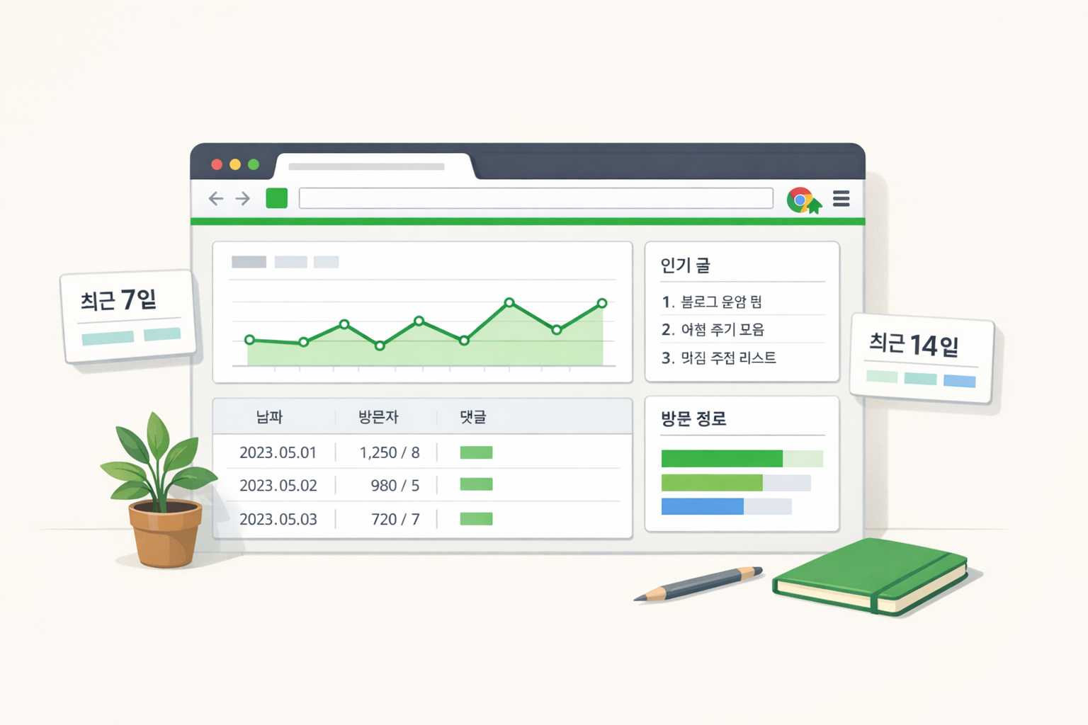 브라우저 화면, 확장 프로그램 UI, 간단한 코드 작업 흐름을 함께 담은 제작기 보조 이미지