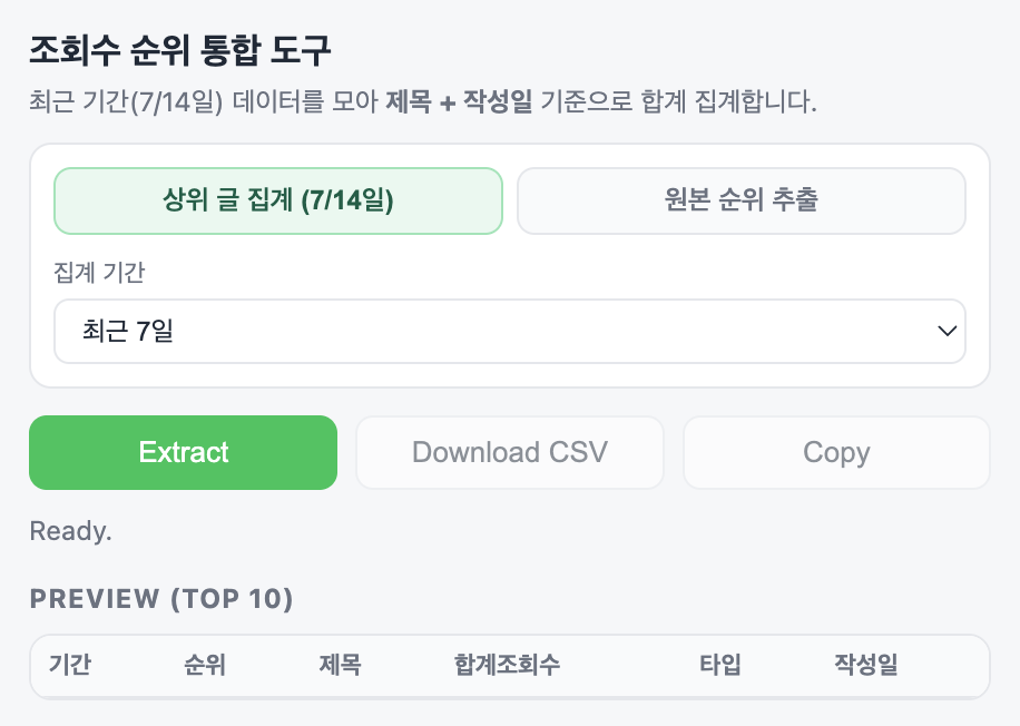 네이버 블로그 통계 페이지 위에서 확장 프로그램을 실행하는 장면을 보여주는 스크린샷